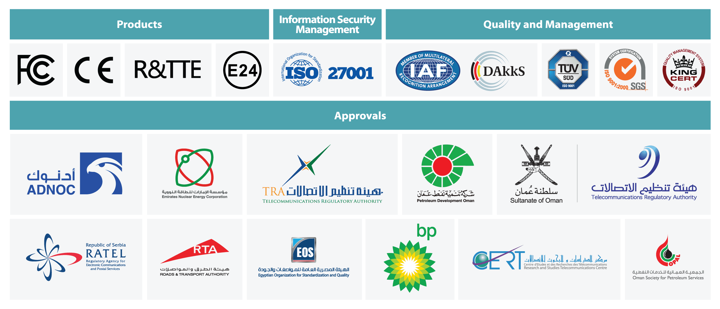 FMS Tech. Approvals & Certifications