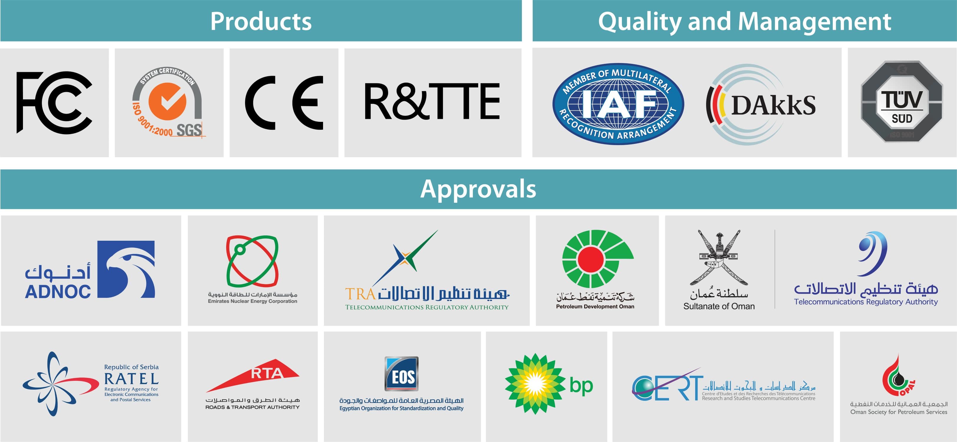 FMS Tech. Approvals & Certifications