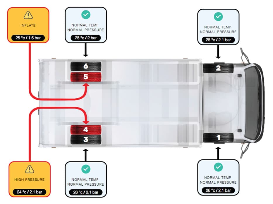 FMS TPMS Sensor Features Diagram