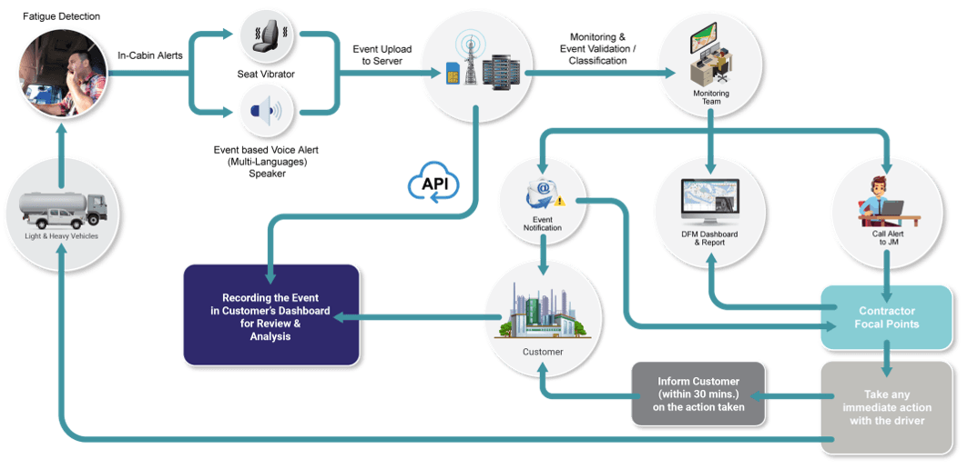 AFDD Operational Overview