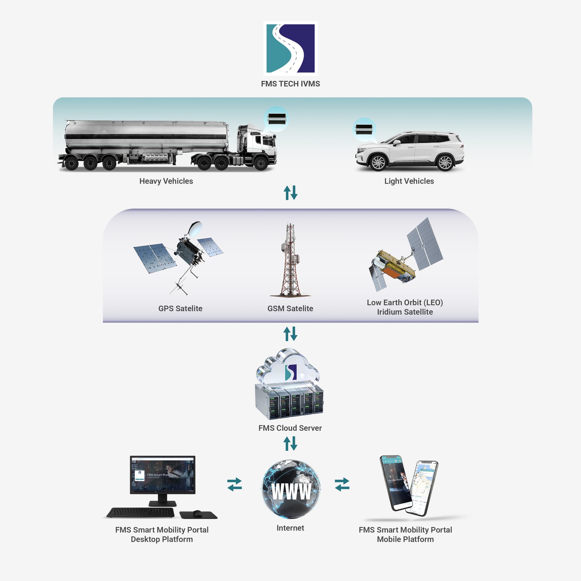 In-Vehicle Monitoring System
