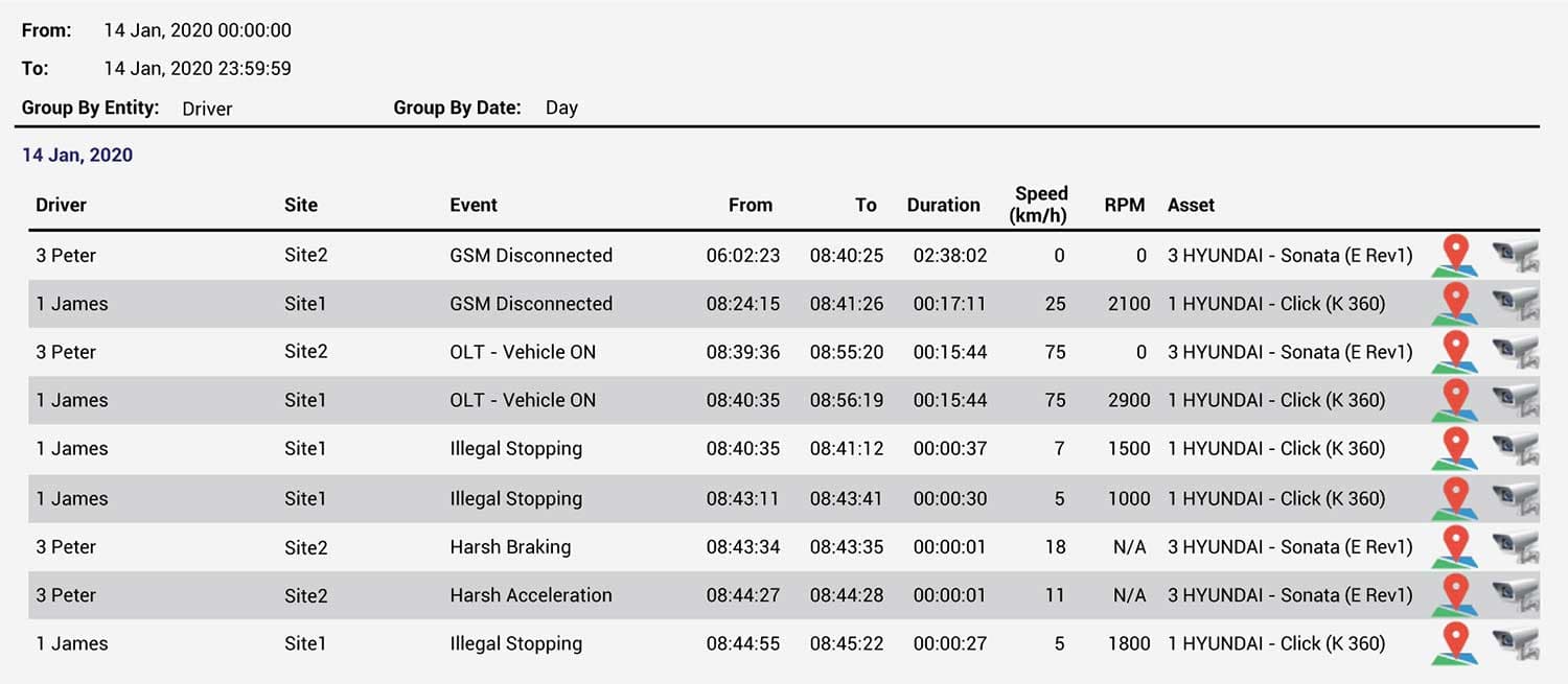 Violation Report