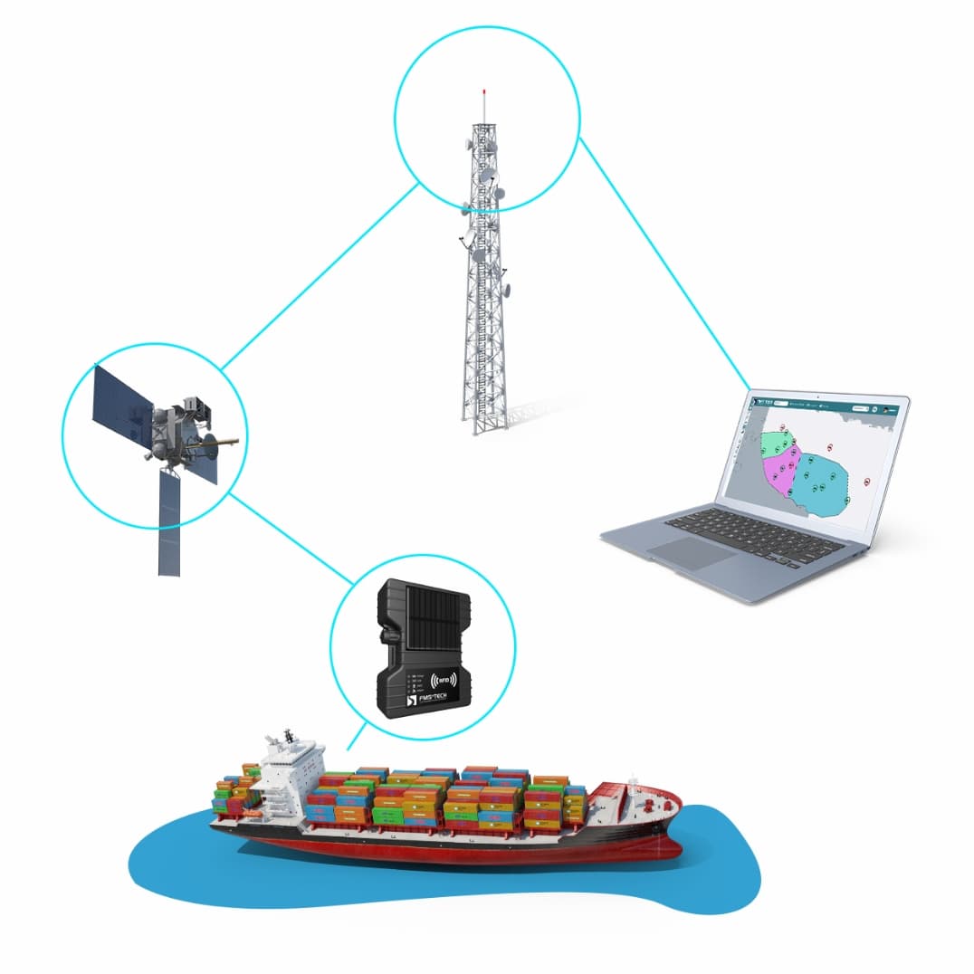 Smart Marine Asset Tracking and Telematics at Sea