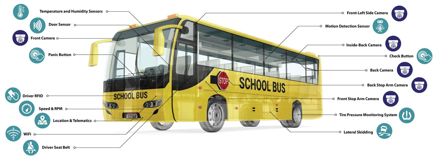 Smart School Bus Hardware