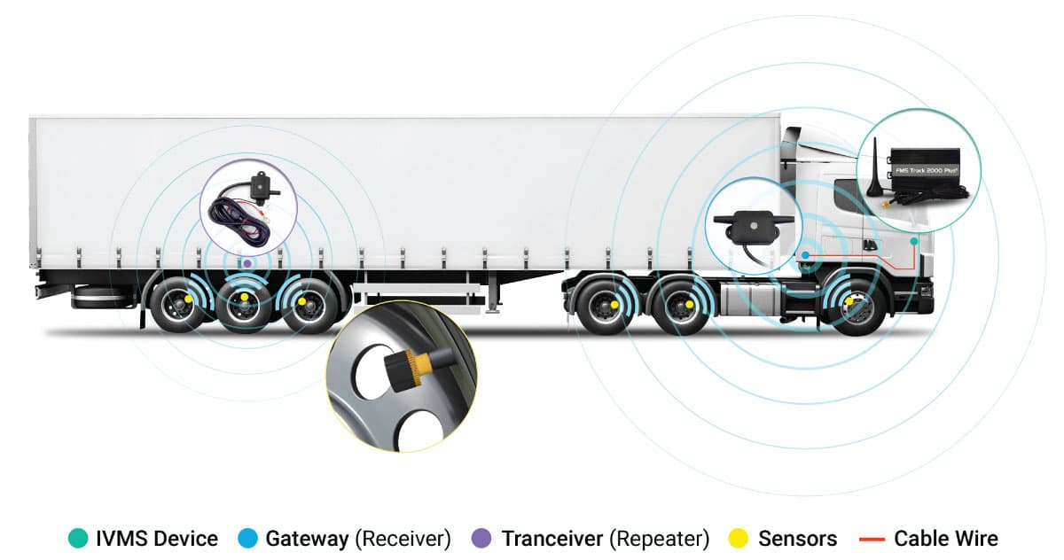 Tire Pressure Monitoring System Device