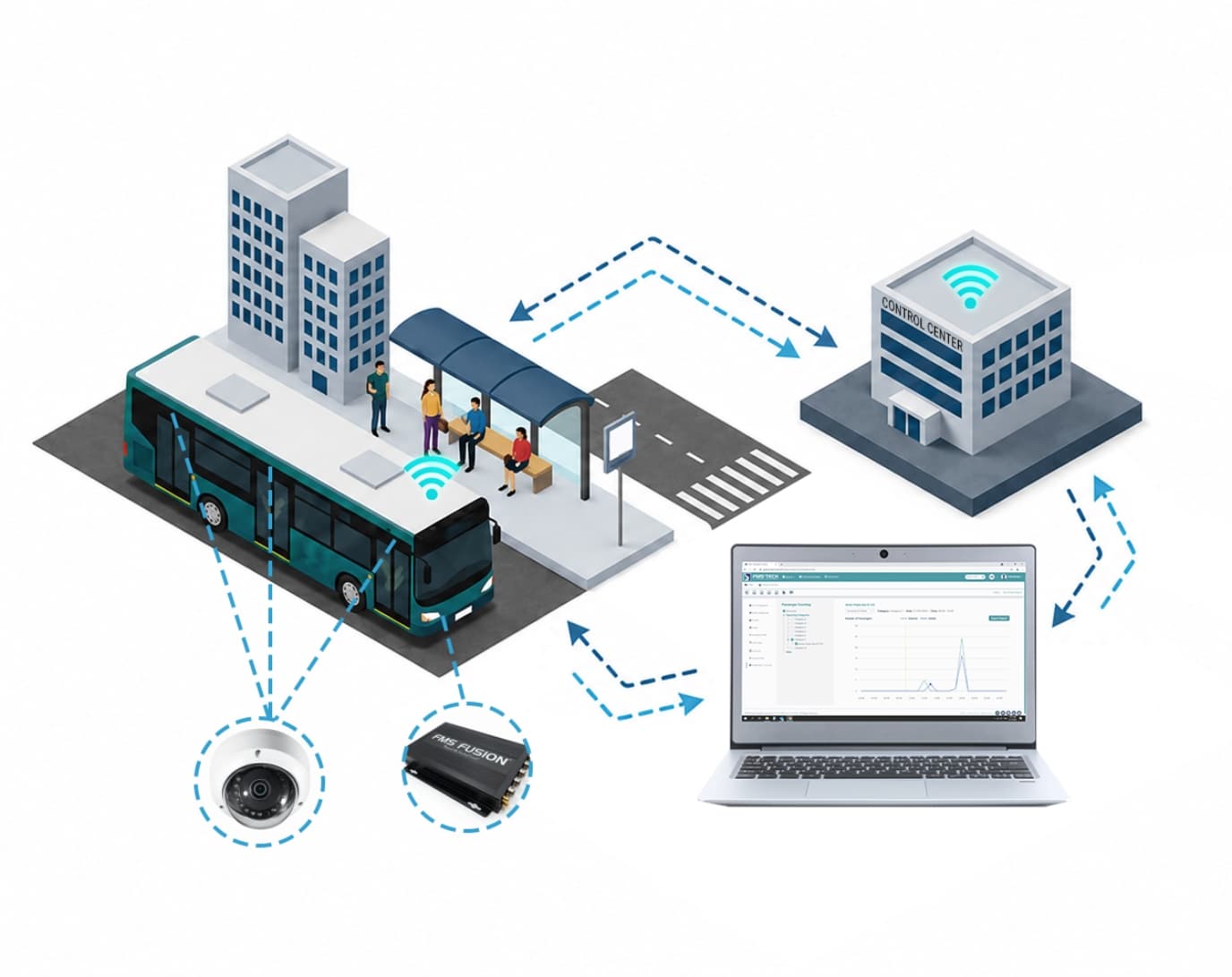 Public Bus Passenger Counting Solution with Real-Time Monitoring & Analytics