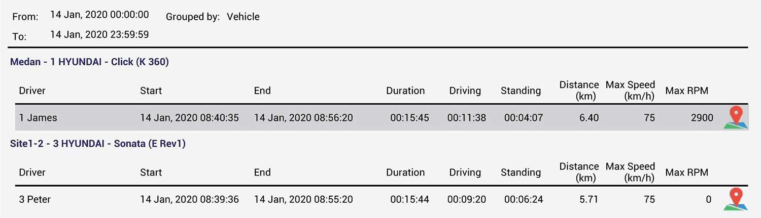 In Vehicle Monitoring System Trip Details Report
