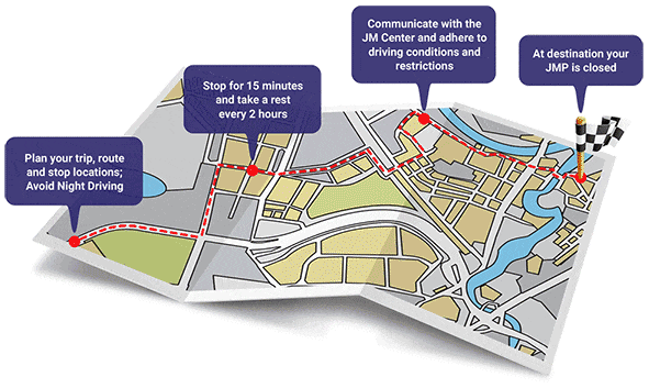 Journey Management Software