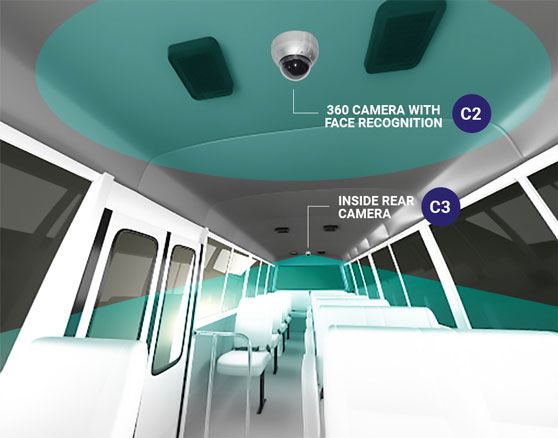 Smart School Bus System Driver 360 and Rear Camera