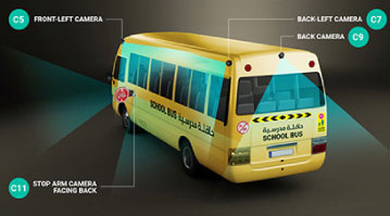 Smart School Bus System Back Left Camera