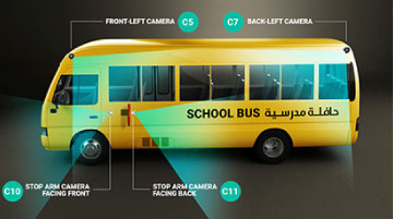 Smart School Bus System Front Left Camera