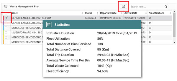 Waste Management Statistics